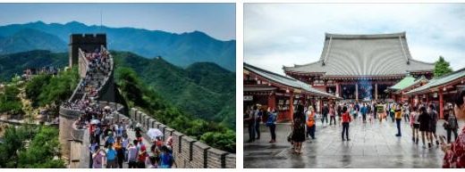 Types of Tourism in China