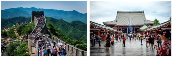 Types of Tourism in China