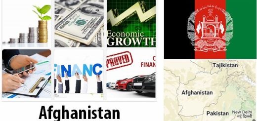 Afghanistan Economy Facts