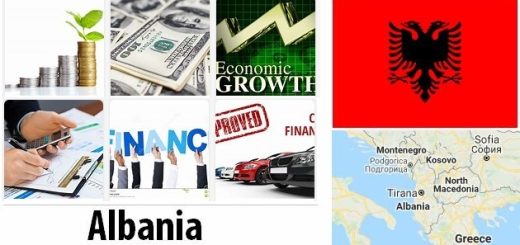 Albania Economy Facts