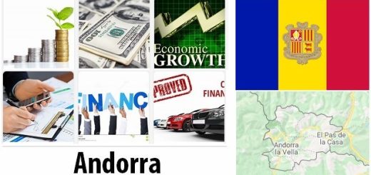 Andorra Economy Facts