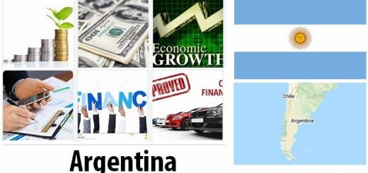Argentina Economy Facts