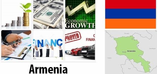 Armenia Economy Facts