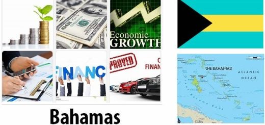 Bahamas Economy Facts