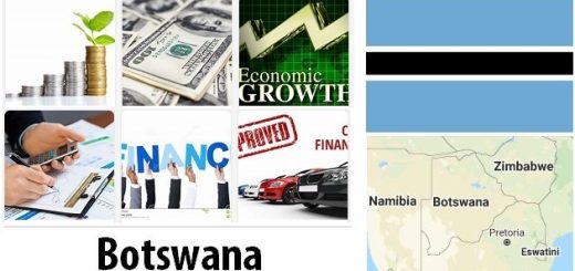 Botswana Economy Facts