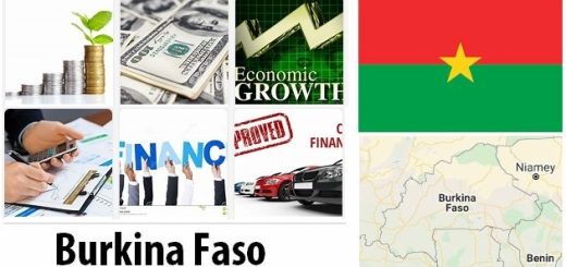 Burkina Faso Economy Facts