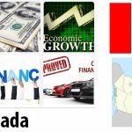 Canada Economy Facts