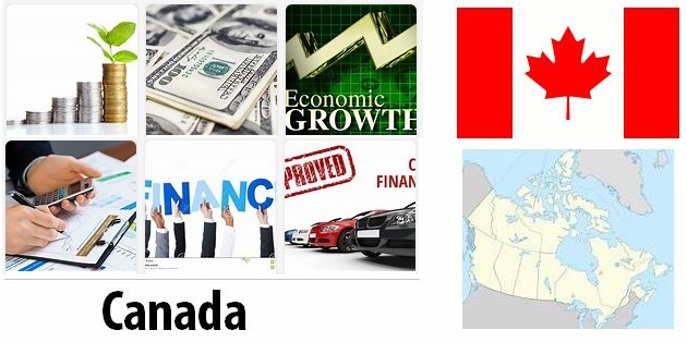 Canada Economy Facts
