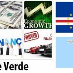 Cape Verde Economy Facts