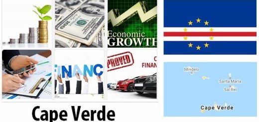 Cape Verde Economy Facts