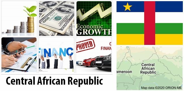 Central African Republic Economy Facts