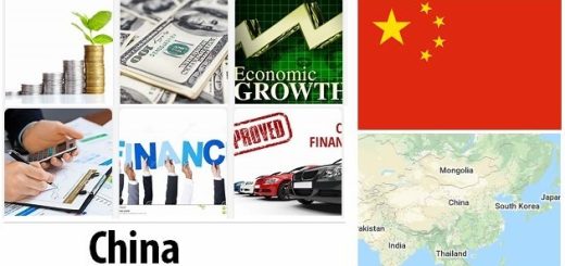 China Economy Facts