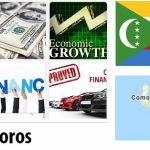 Comoros Economy Facts
