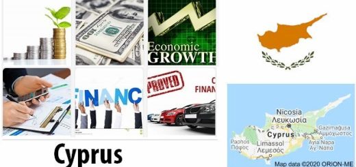 Cyprus Economy Facts