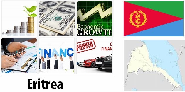 Eritrea Economy Facts