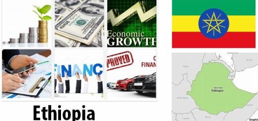 Ethiopia Economy Facts