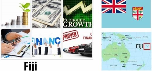Fiji Economy Facts