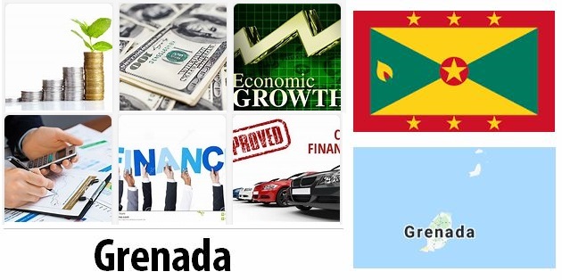 Grenada Economy Facts