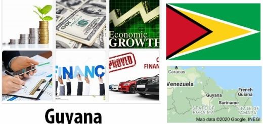 Guyana Economy Facts