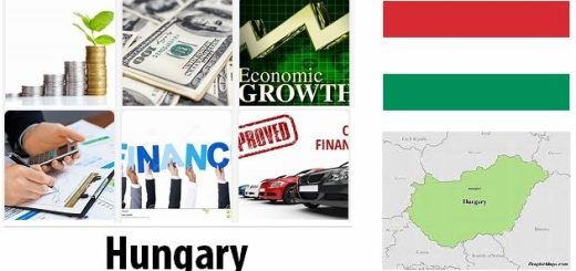 Hungary Economy Facts