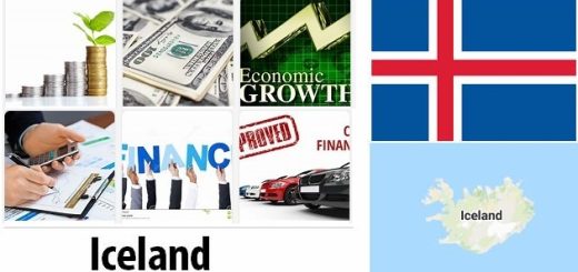 Iceland Economy Facts