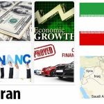 Iran Economy Facts