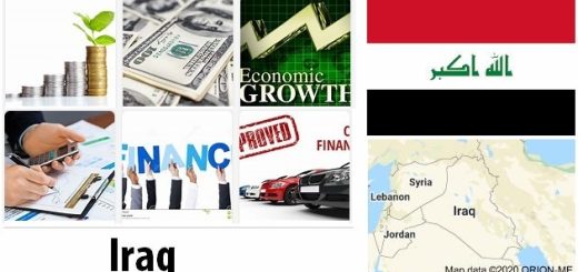 Iraq Economy Facts