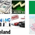 Ireland Economy Facts
