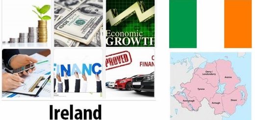 Ireland Economy Facts