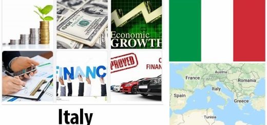 Italy Economy Facts