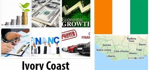 Ivory Coast Economy Facts