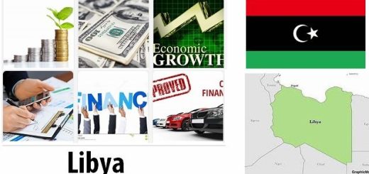 Libya Economy Facts