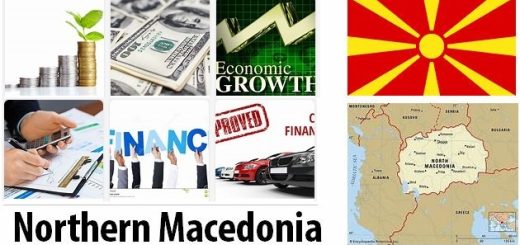 Macedonia Economy Facts