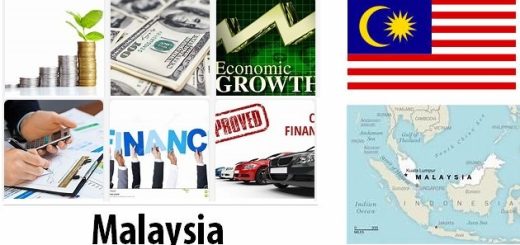 Malaysia Economy Facts