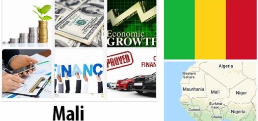 Mali Economy Facts
