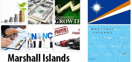Marshall Islands Economy Facts
