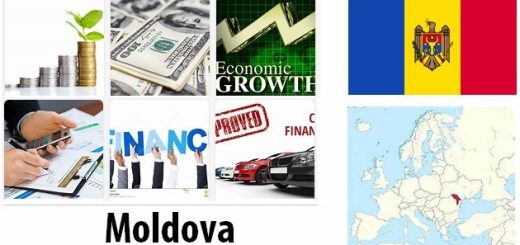 Moldova Economy Facts