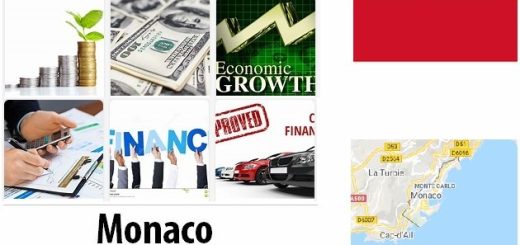 Monaco Economy Facts