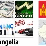 Mongolia Economy Facts