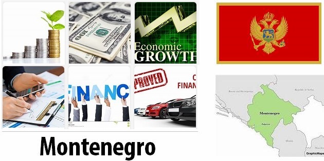 Montenegro Economy Facts