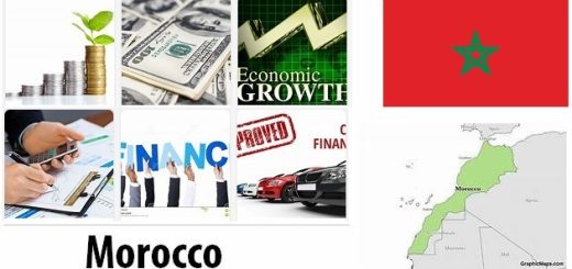 Morocco Economy Facts