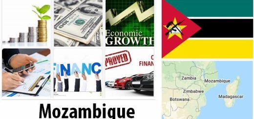 Mozambique Economy Facts