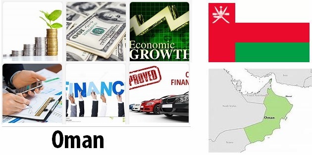 Oman Economy Facts
