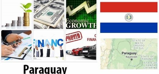 Paraguay Economy Facts