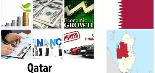 Qatar Economy Facts