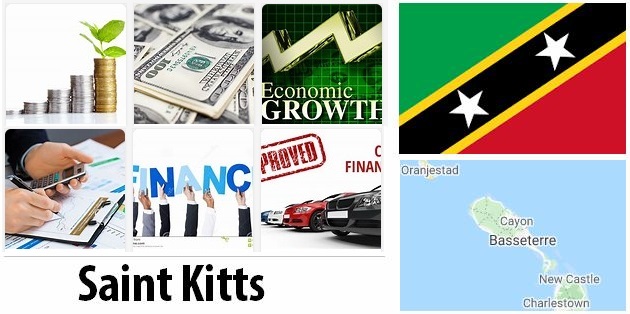 Saint Kitts and Nevis Economy Facts