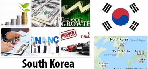 South Korea Economy Facts
