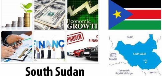 South Sudan Economy Facts
