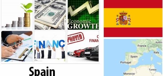 Spain Economy Facts