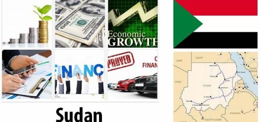 Sudan Economy Facts